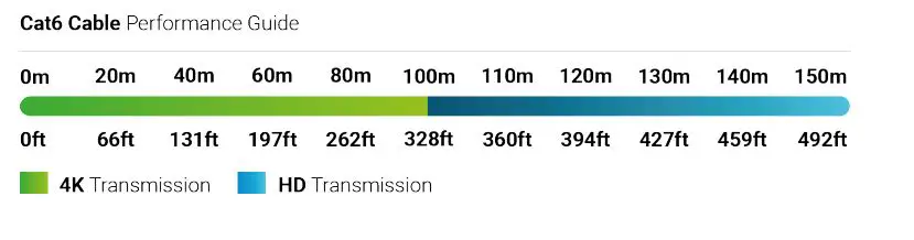 WyreStorm SW-510-TX 4-input 4K UHD Switching HDBaseT TransmitterR 3