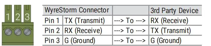 WyreStorm SW-510-TX 4-input 4K UHD Switching HDBaseT TransmitterR 4