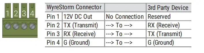 WyreStorm SW-510-TX 4-input 4K UHD Switching HDBaseT TransmitterR 5