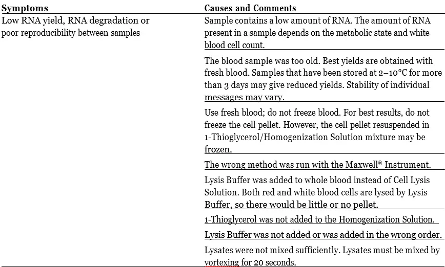 Promega-S1380-Maxwell-RSC-simplyRNA-Blood-Kit-3