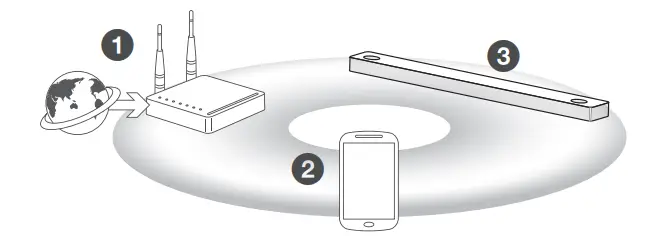 LG DSN9YG WiFi Sound Bar - Network Connection