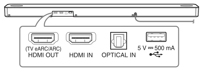 LG DSN9YG WiFi Sound Bar - Rear Panel
