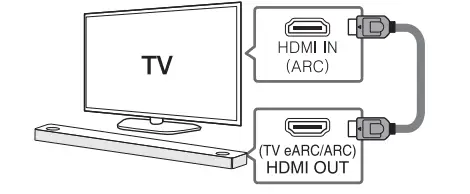 LG DSN9YG WiFi Sound Bar - TV Connection 2
