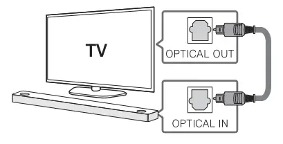 LG DSN9YG WiFi Sound Bar - TV Connection
