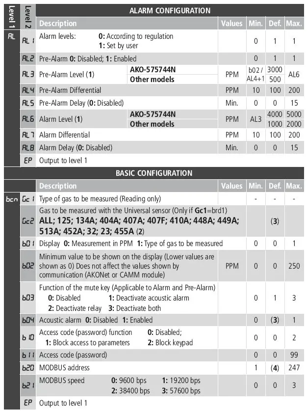 AKO-575xxxNx-Gas-transmitter-with-NBIoT-communication-V2-fig-21