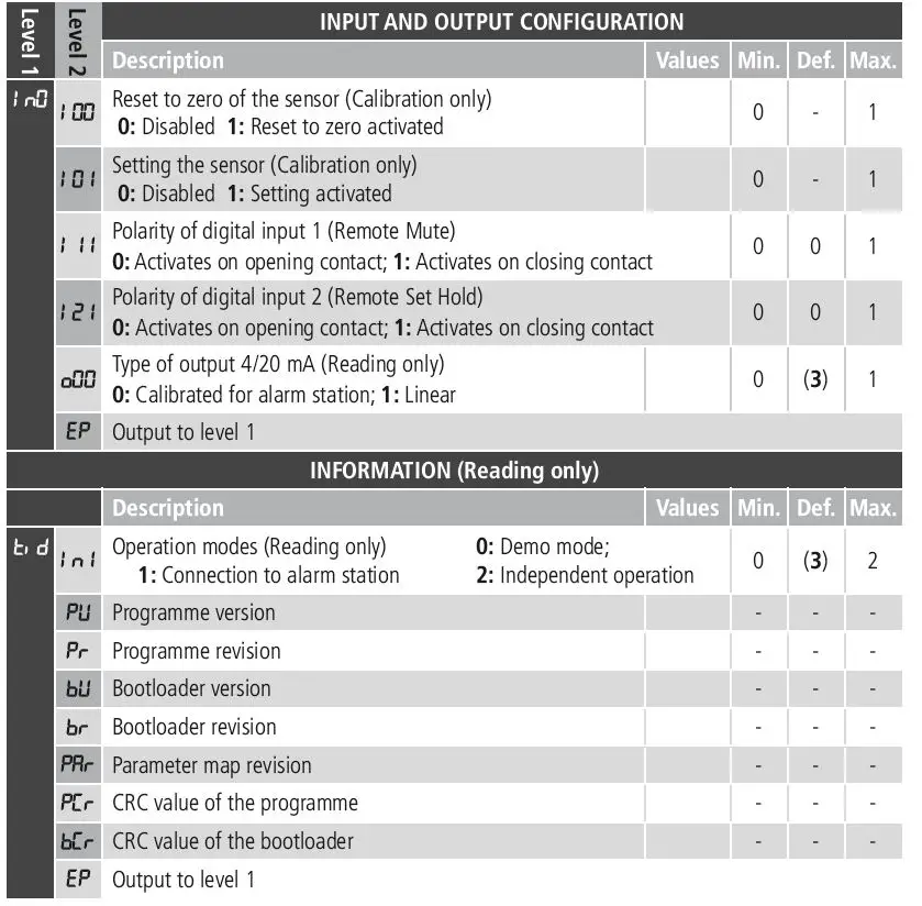 AKO-575xxxNx-Gas-transmitter-with-NBIoT-communication-V2-fig-22