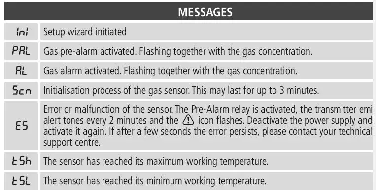 AKO-575xxxNx-Gas-transmitter-with-NBIoT-communication-V2-fig-23