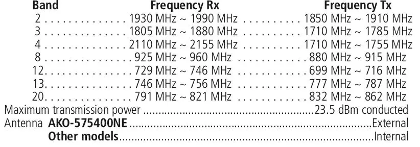 AKO-575xxxNx-Gas-transmitter-with-NBIoT-communication-V2-fig-24