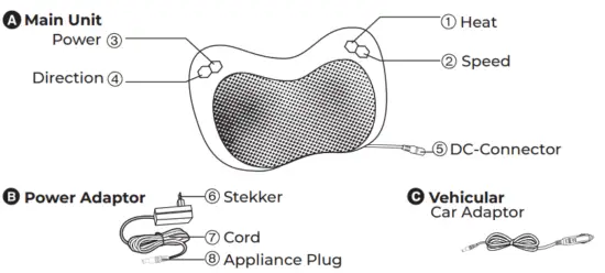 Lifeproducts Wireless Shiatsu Massage Cushion with Heat Function Adjustable Speed - Parts List