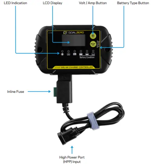 Get To Know Your Gear