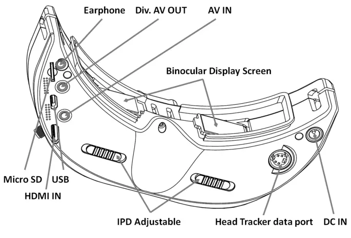 SKYZONE FPV Goggle Kit - Diagram 2