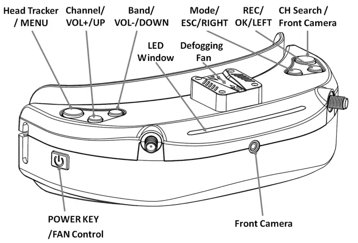 SKYZONE FPV Goggle Kit - Diagram