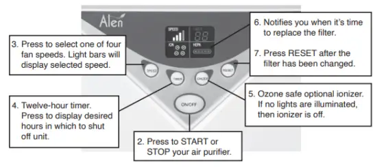ALEN A350 Air Purifier-fig2