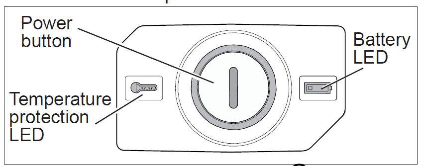 milwaukee 2843-20 M18 Fueltm Utility Fencing Stapler FIG 3