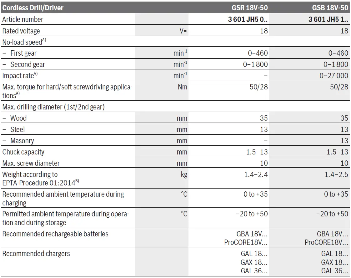 BOSCH GSR 18V-50 Cordless Drill or Driver-5