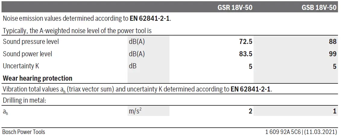 BOSCH GSR 18V-50 Cordless Drill or Driver-6