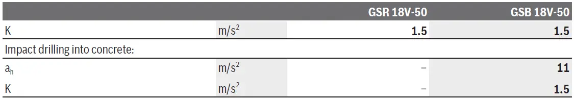 BOSCH GSR 18V-50 Cordless Drill or Driver-7