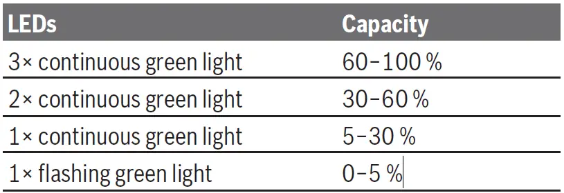 BOSCH GSR 18V-50 Cordless Drill or Driver-8