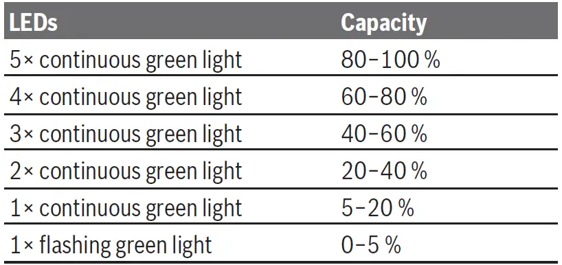 BOSCH GSR 18V-50 Cordless Drill or Driver-9