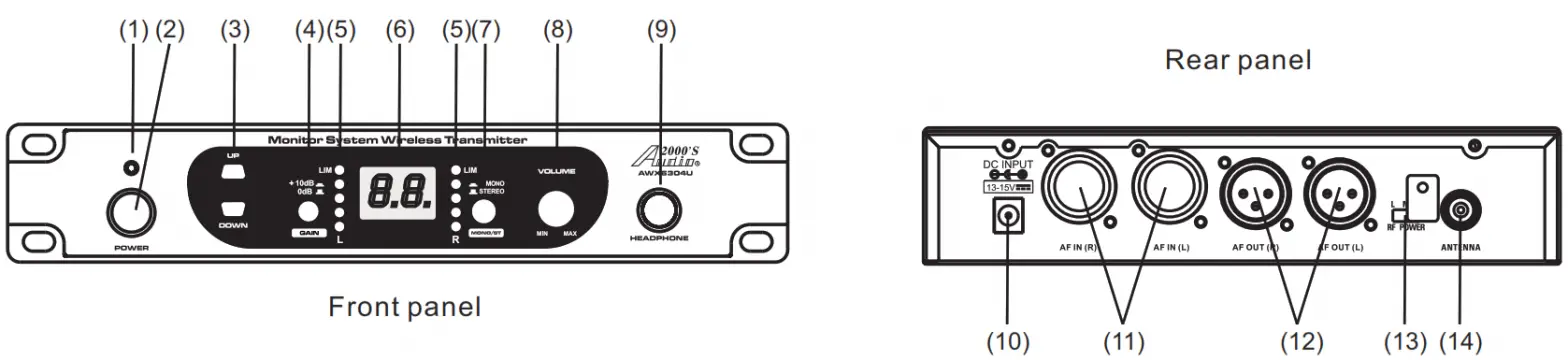 Wireless In-Ear Monitoring System - function