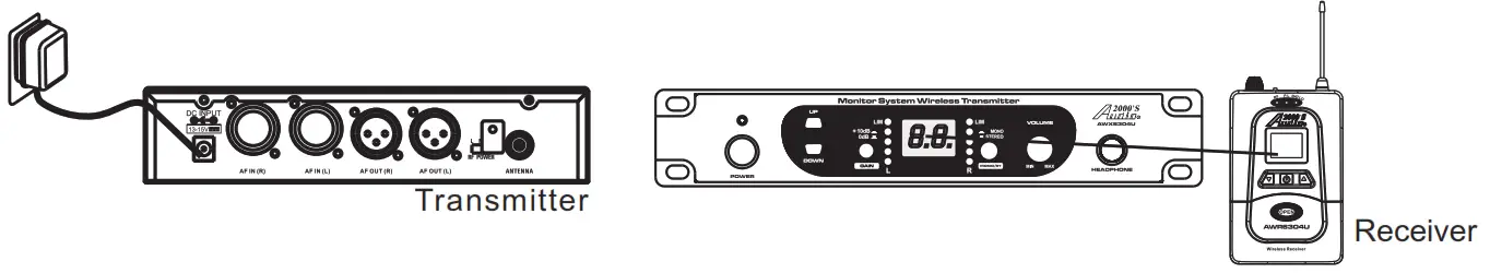 Wireless In-Ear Monitoring System - receiver