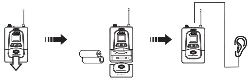 Wireless In-Ear Monitoring System - setup