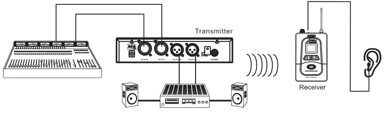 Wireless In-Ear Monitoring System - transmeter