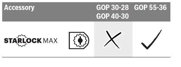 BOSCH 30-28 GOP Professional Multi Cutter-fig6
