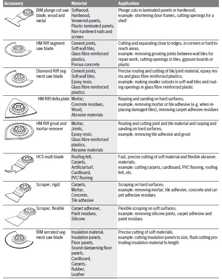 BOSCH 30-28 GOP Professional Multi Cutter-fig8