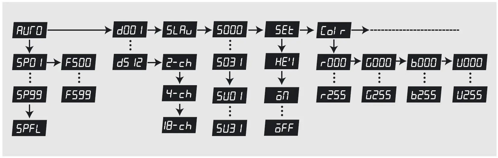 STAIRVILLE CLB8 RGBW Compact LED-Bar FIG 14