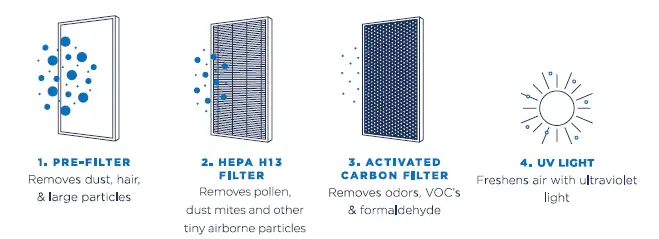 Medify Air MA-50 AirPurifier- FIG 2