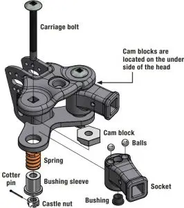 Spring Bar Width adjustment Inductions