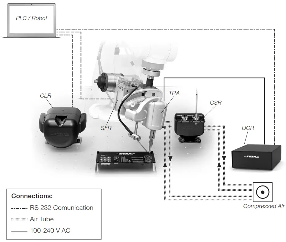 JBC HA Soldering Unit for Robot - fig5