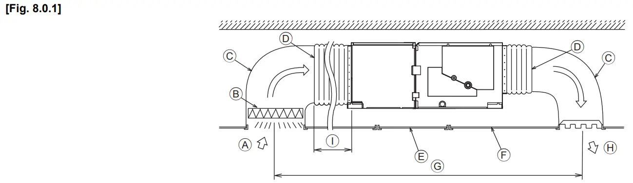 MITSUBISHI ELECTRIC PEA RP200 250WKA Mr Slim Air Conditioner - fig 13