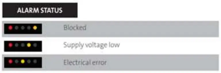 TRIANCO Aztec Classic WM Maxi Combi Boiler - Alarms