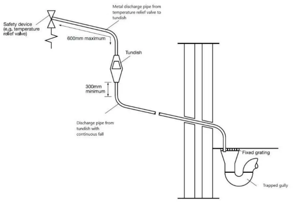 TRIANCO Aztec Classic WM Maxi Combi Boiler - Arrangement