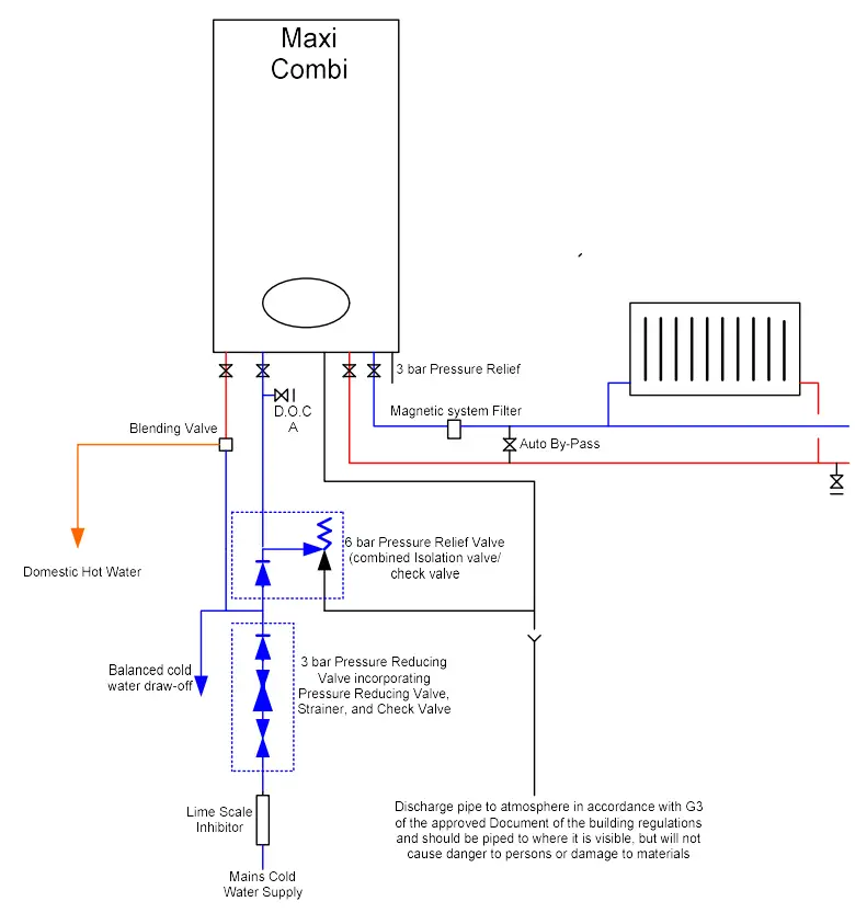 TRIANCO Aztec Classic WM Maxi Combi Boiler - Work Layout