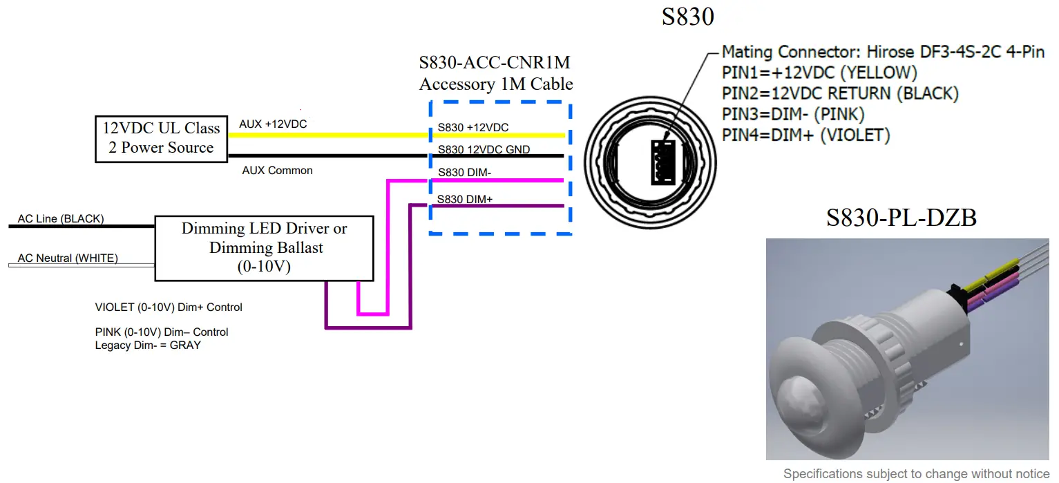 EuControls S830-PL-DZB Zigbee Wireless Control - 2