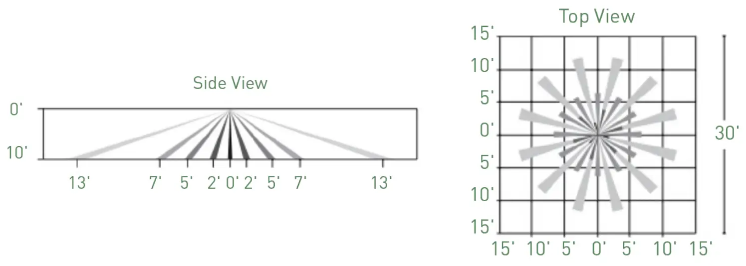 EuControls S830-PL-DZB Zigbee Wireless Control - 5