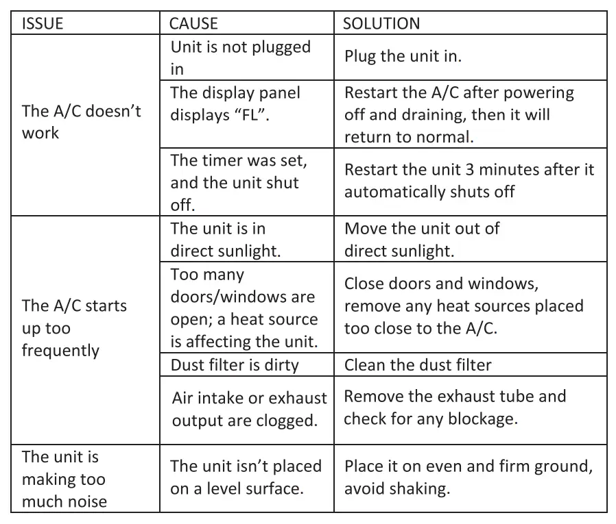 Shinco-SPF1-10C-10000-BTU-Portable-Air-Conditioner-17