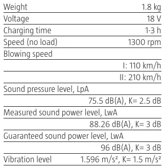 MEEC TOOLS 000593 18 V Cordless Leaf Blower-fig8