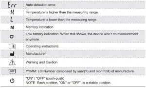 FIG 6 EXPLANATION OF SYMBOLS