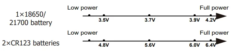 NITECORE MH25S LED Flashlight-fig-8