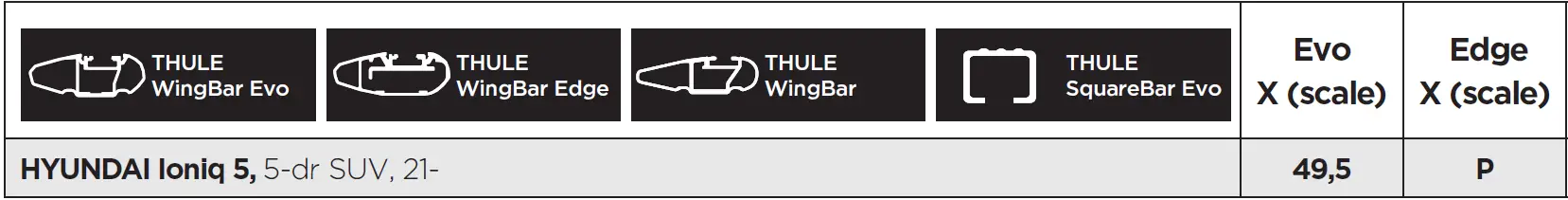 THULE 145301 Custom Fit Kit for Mounting 27