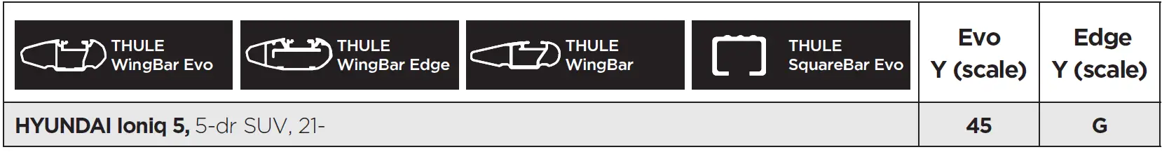 THULE 145301 Custom Fit Kit for Mounting 30