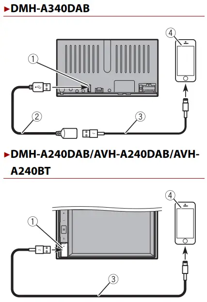 Pioneer DMH A340DAB Car Multimedia Receivers - Fig 12