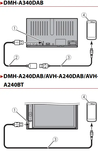 Pioneer DMH A340DAB Car Multimedia Receivers - Fig 13