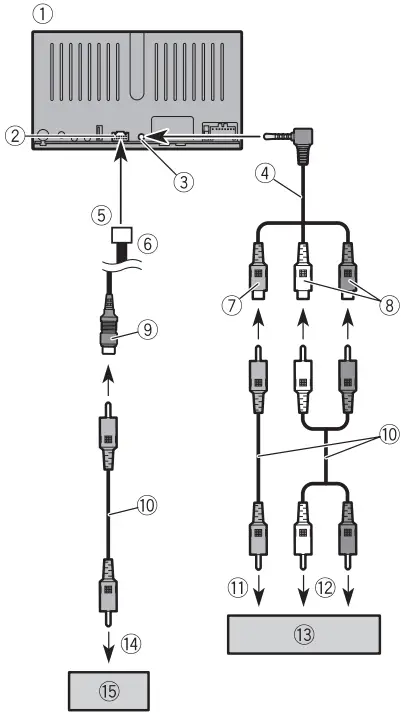 Pioneer DMH A340DAB Car Multimedia Receivers - Fig 15