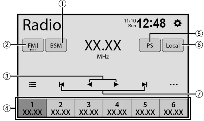 Pioneer DMH A340DAB Car Multimedia Receivers - Fig 3