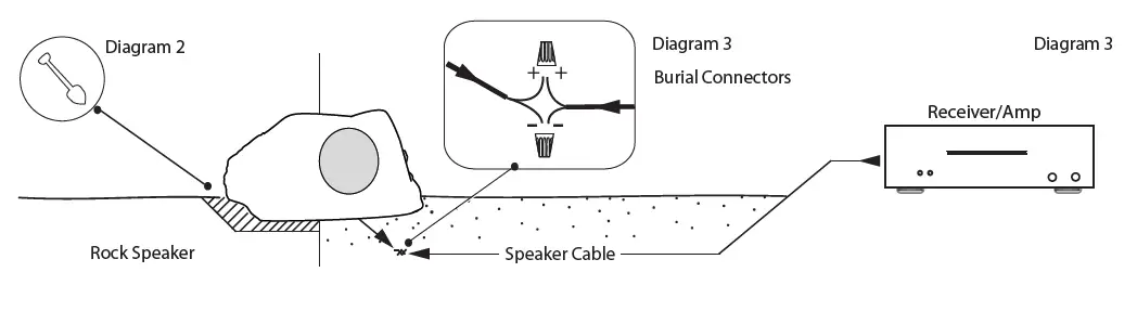 OSD AUDIO RS670 High Definition Outdoor Rock Speaker fig (1)